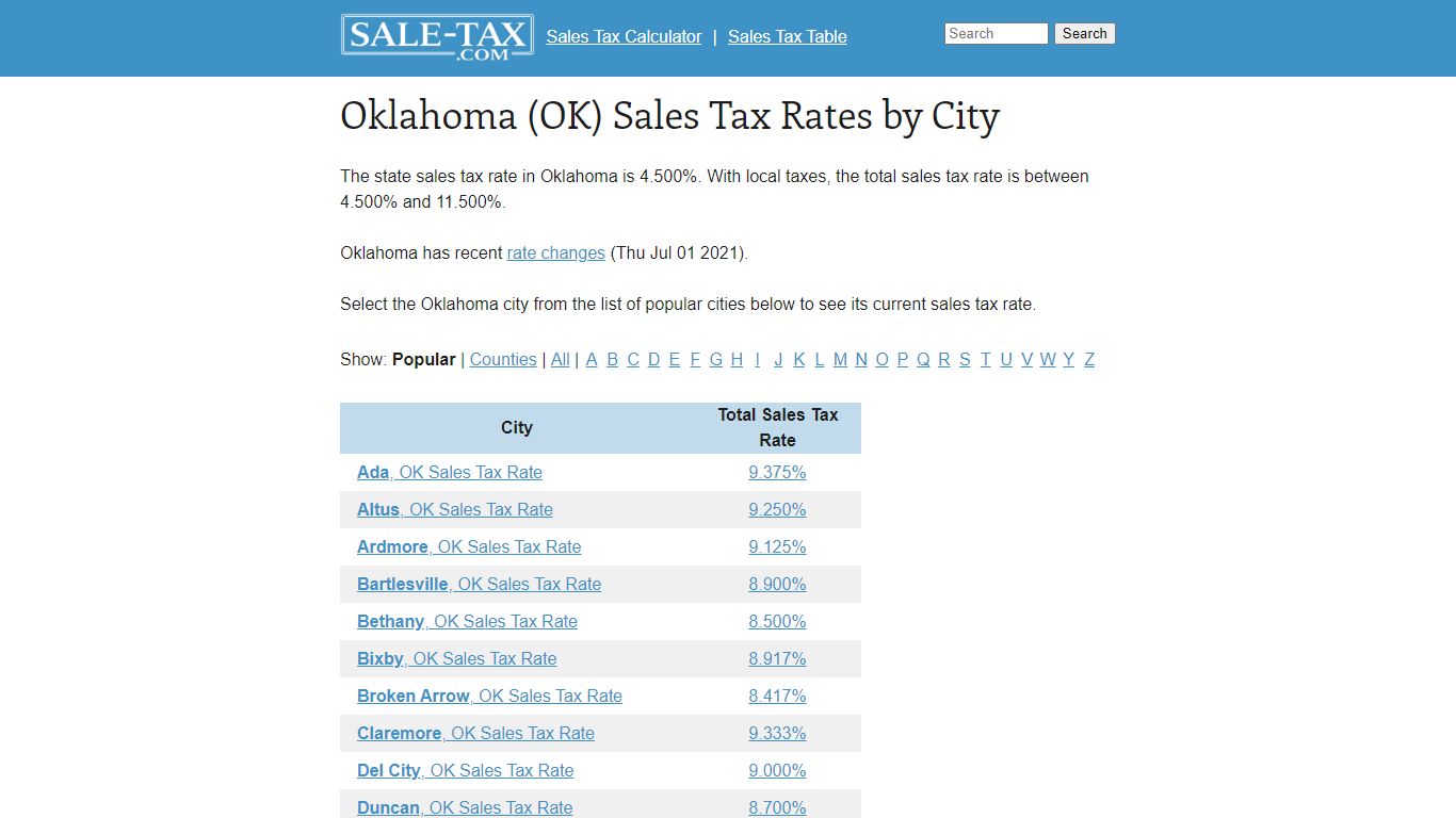 Oklahoma (OK) Sales Tax Rates by City - Sale-tax.com